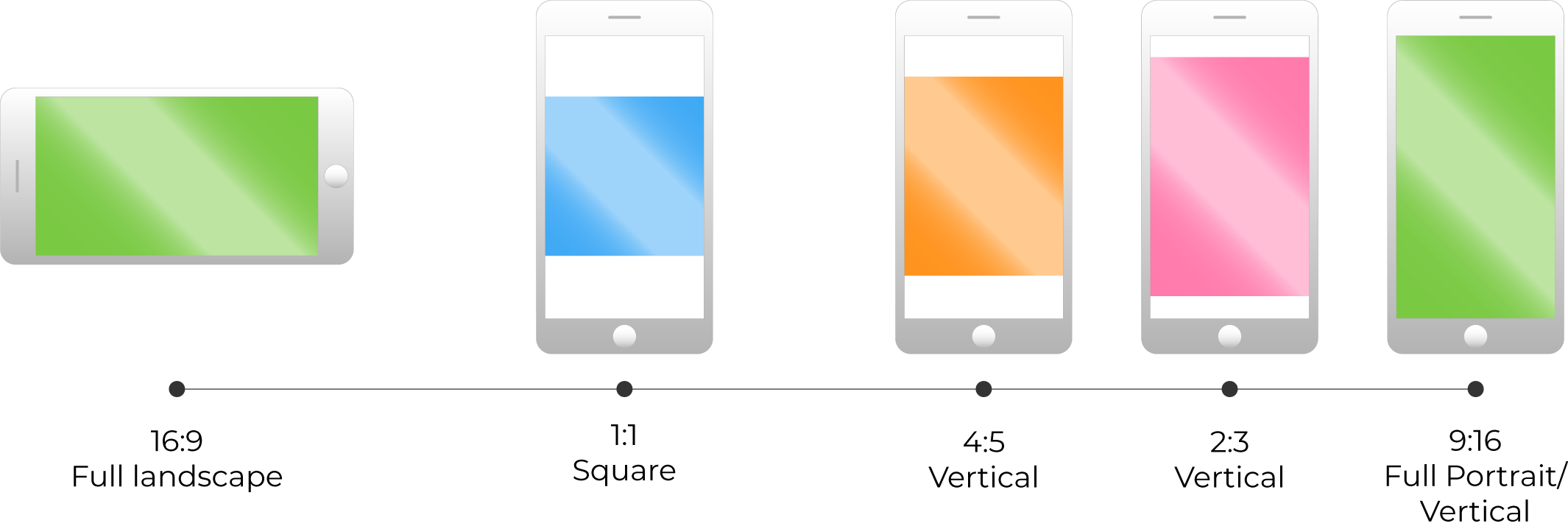 Different aspect ratios displayed on mobile devices